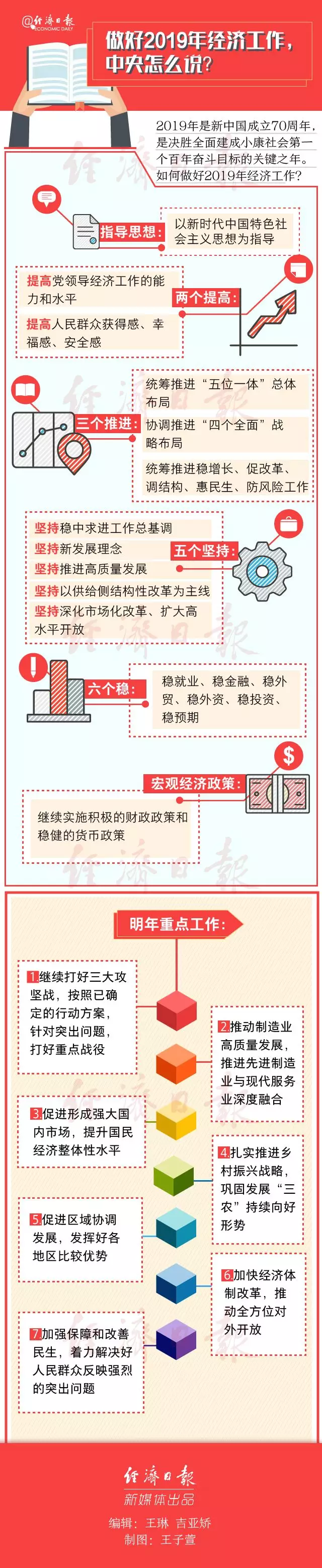 ����2019�꽛(j��ng)��(j��)������������ô�f(shu��)��